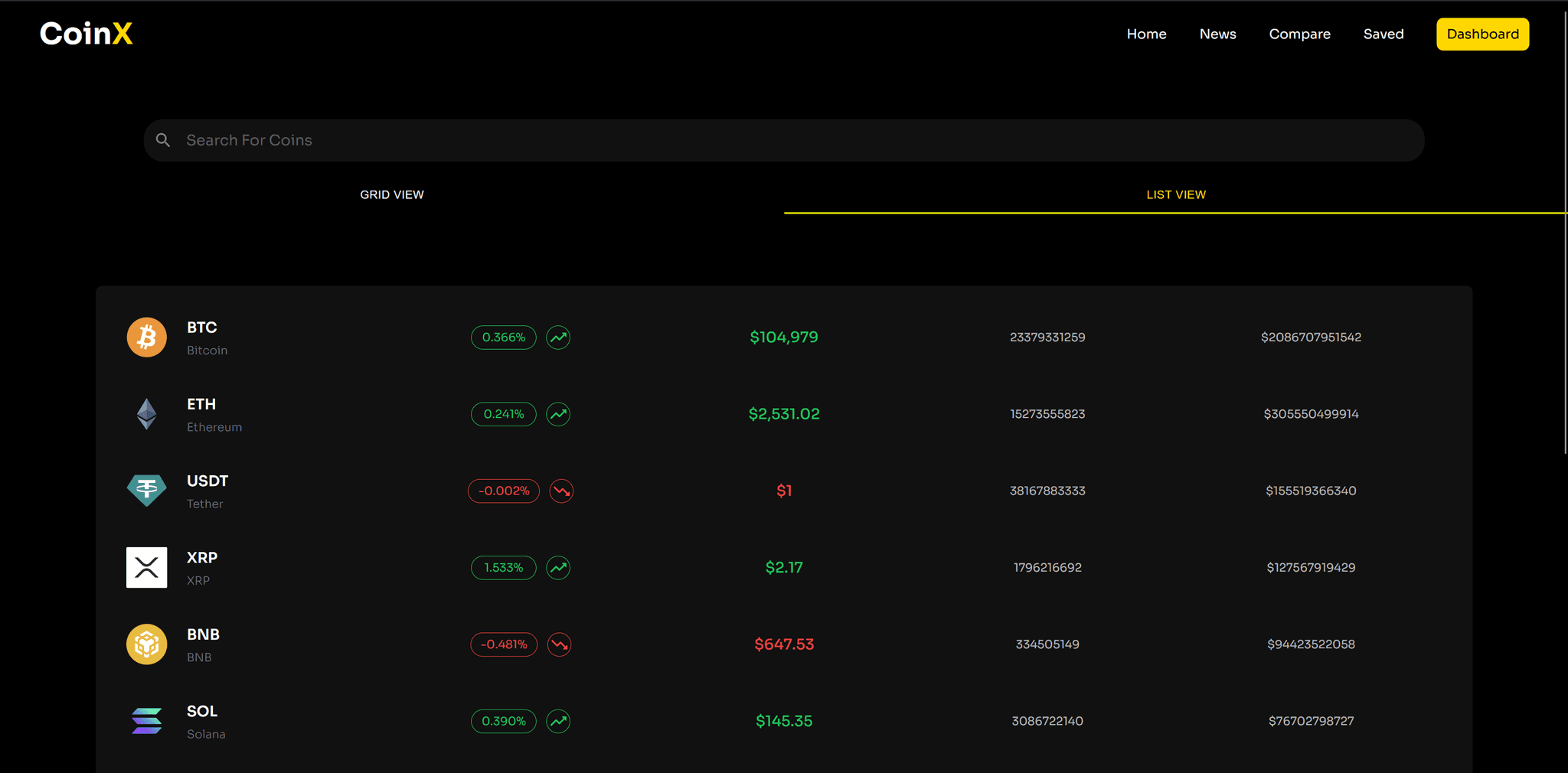 Coinx Projects | CoinX